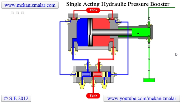 How a Single Acting Pressure Booster works?