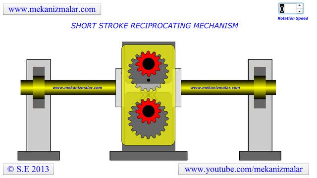 Short Stroke Reciprocating Mechanism