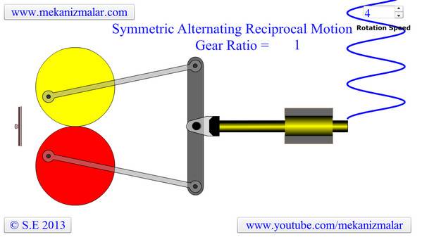 Symmetric Alternating Reciprocal Motion Simulation