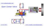 Open Center Valve