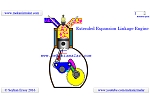 Extended Expansion Linkage Engine