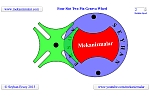 Four Slot Two Pin Geneva Mechanism