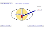 Trammel of Archimedes