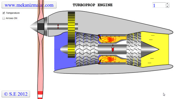 Turboxporn - Turboprop Engine